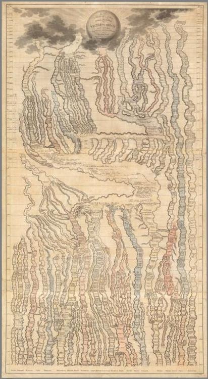 "Der Strom der Zeiten" A “stream diagram” written in German that depicts major historical events, eras, and empires across the globe, colored according to region and pictured as water flowing from grayscale clouds at the top of the page. Each stream, which oscillates in size and merges with surrounding paths, contains small script detailing various leaders and conquests as time goes on “downstream.” The colors are predominately dull reds and blues––fading into the bland beige color of the paper––with only subtle differences in tone between them. The vertical borders of the chart, the left and right sides, show increments of time beginning hundreds of years back B.C., to the beginning of the nineteenth century when Strass composed the chart. Each stream descends to the bottom of the page where a different country is labeled beneath its cutoff.