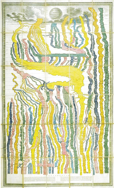 English translation of Freidrich Strass's "Strom der Zeiten" Strass’s “stream diagram” translated from German to English. In contrast to the original, this chart is vibrantly colored, with bright yellows and light pinks and reds standing out against the paper’s color. The clouds heading the page remain grayscale, but the border is green instead of the faded beige tone of Strass’s original. Also unlike the original, at the bottom of the page, beneath the streams, two paragraphs offer an explanation for what Strass calls the “universal history” of the world.