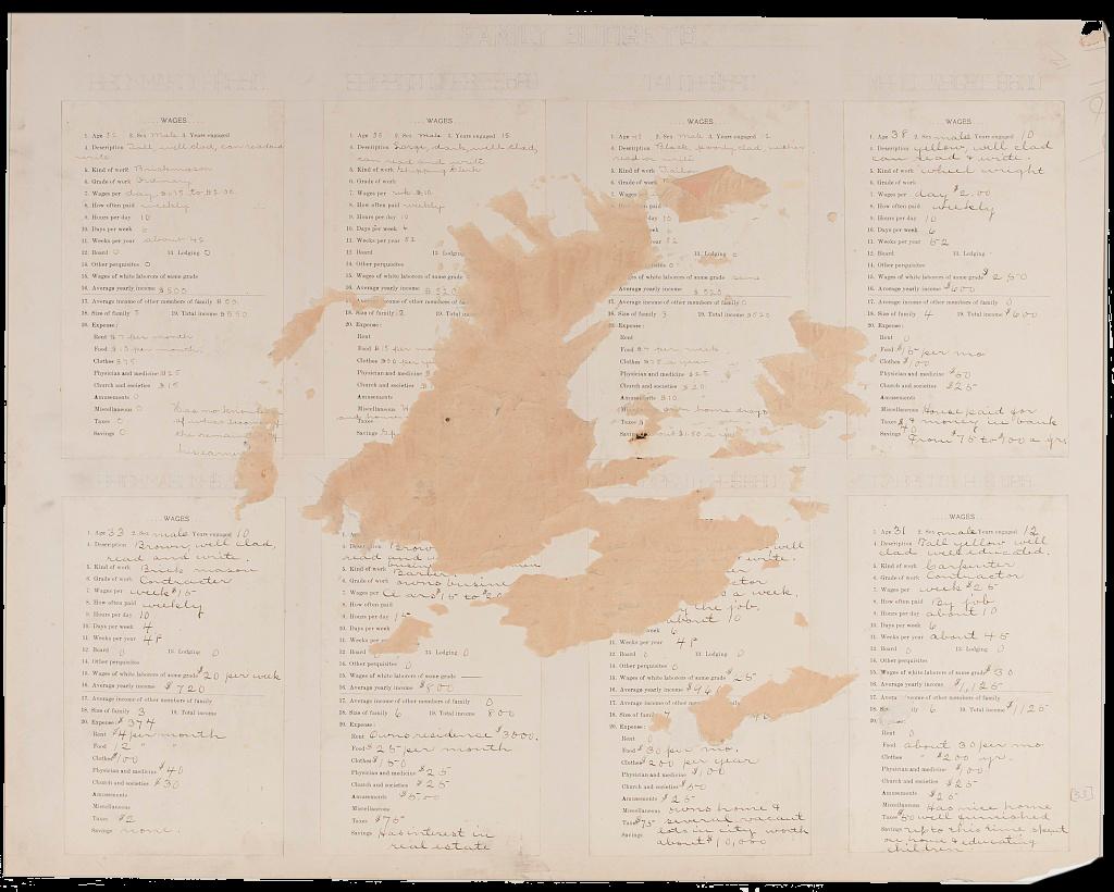 A table that shows the same information as the previous Family Budgets chart with a layer of brown paper stuck to the board, obstructing the data’s view. The pencil-sketched titles and headlines indicate a draft version of the previous table.