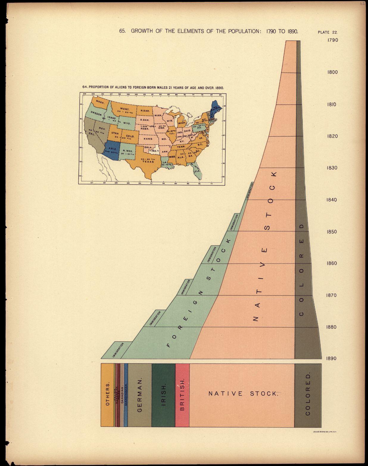 Growth of the elements of the population: 1790 to 1890