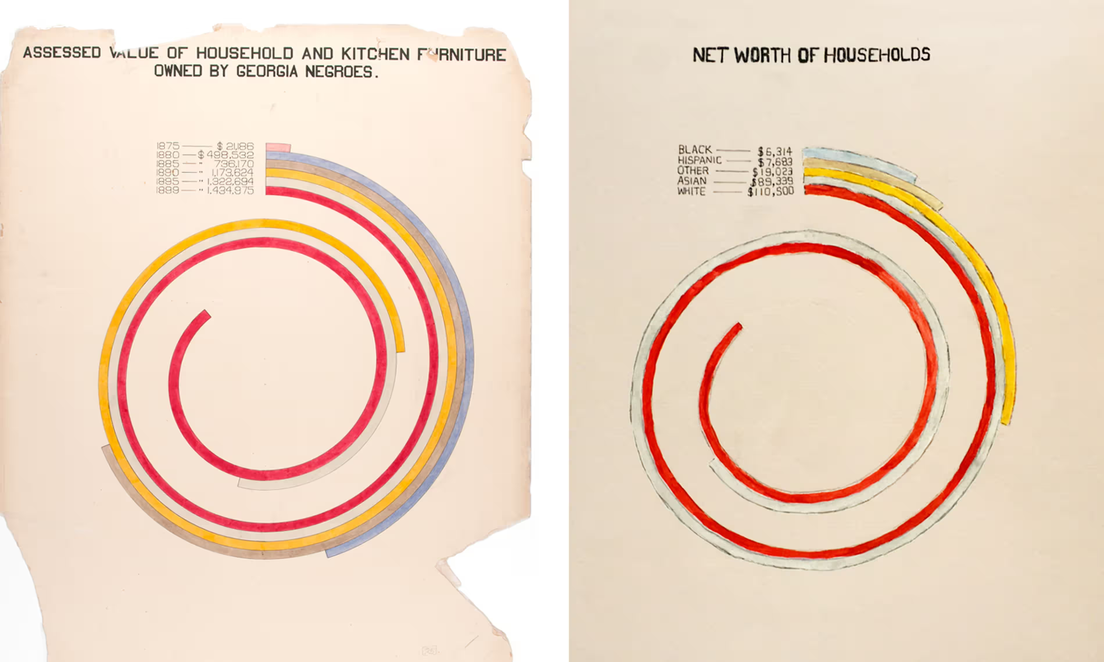 Net Worth of Households