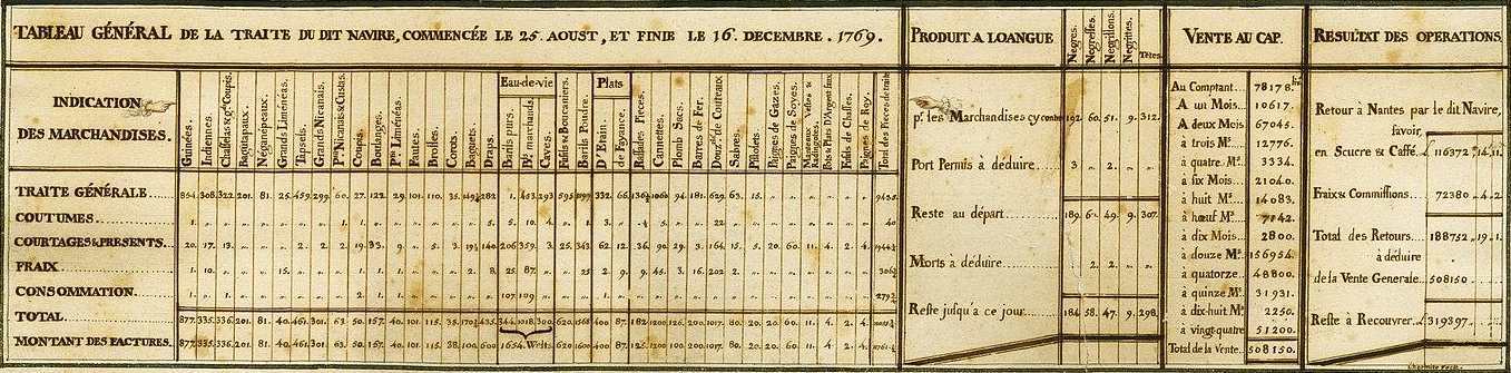 A page divided into three sections depicts the human captives and products for sale in a ship’s hold. The images are colored rather than monochromatic, like Elford’s graphic discussed earlier in the chapter. Beneath the bold title written in French, the first section shows a row of four aerial views of a ship’s various levels. The two leftmost images show the two bottommost floors, packed with barrels. To the right is the level “between decks” (“l’entre-pont”), where the enslaved are held in captivity. While there is more detail in this graphic than the former “Plan,” the people drawn remain featureless, save for the occasional garment or body part, both which indicate the sex of the person. In stark contrast to the previous infographic, the captive’s bodies are curved up against and overlap one another, implying a level of claustrophobia Elford’s “Plan” omits; it gives the impression that space was incredibly cramped. The final image in the row on the far right shows the top deck, with barrels, crates, and other objects cast along the surface. The second section, below the row of the aerial views, shows a watercolor painting of the Marie Séraphique ship and its surrounding seascape. The ship is in the foreground, pulling along a small rowboat in its wake, while a hilly, green, tropical land is shown in the background. The final section on the bottom of the page is a table in French that shows nonhuman goods counted up alongside the people captured on board, equating the material and humans as cargo.