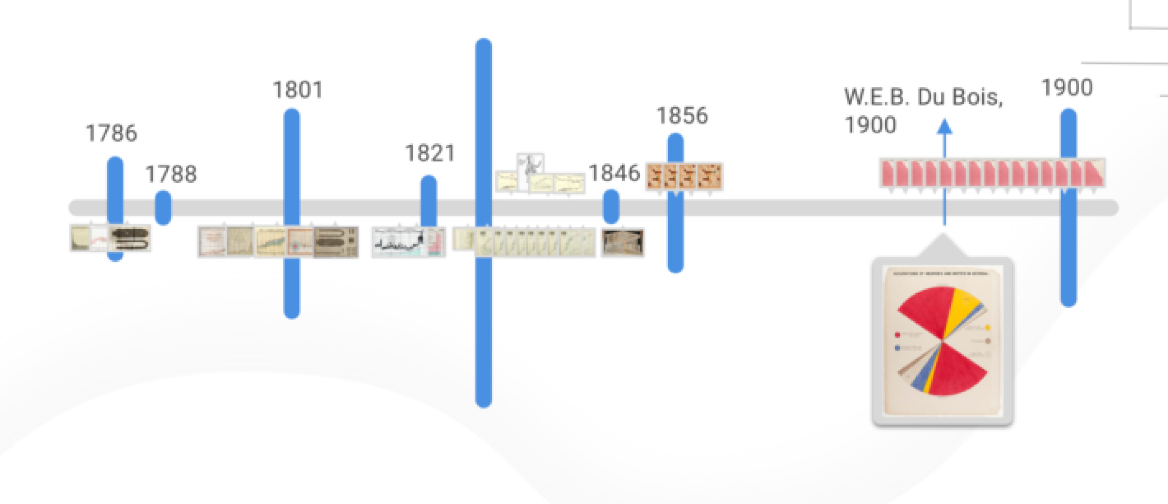 An early design with a conventional timeline form.