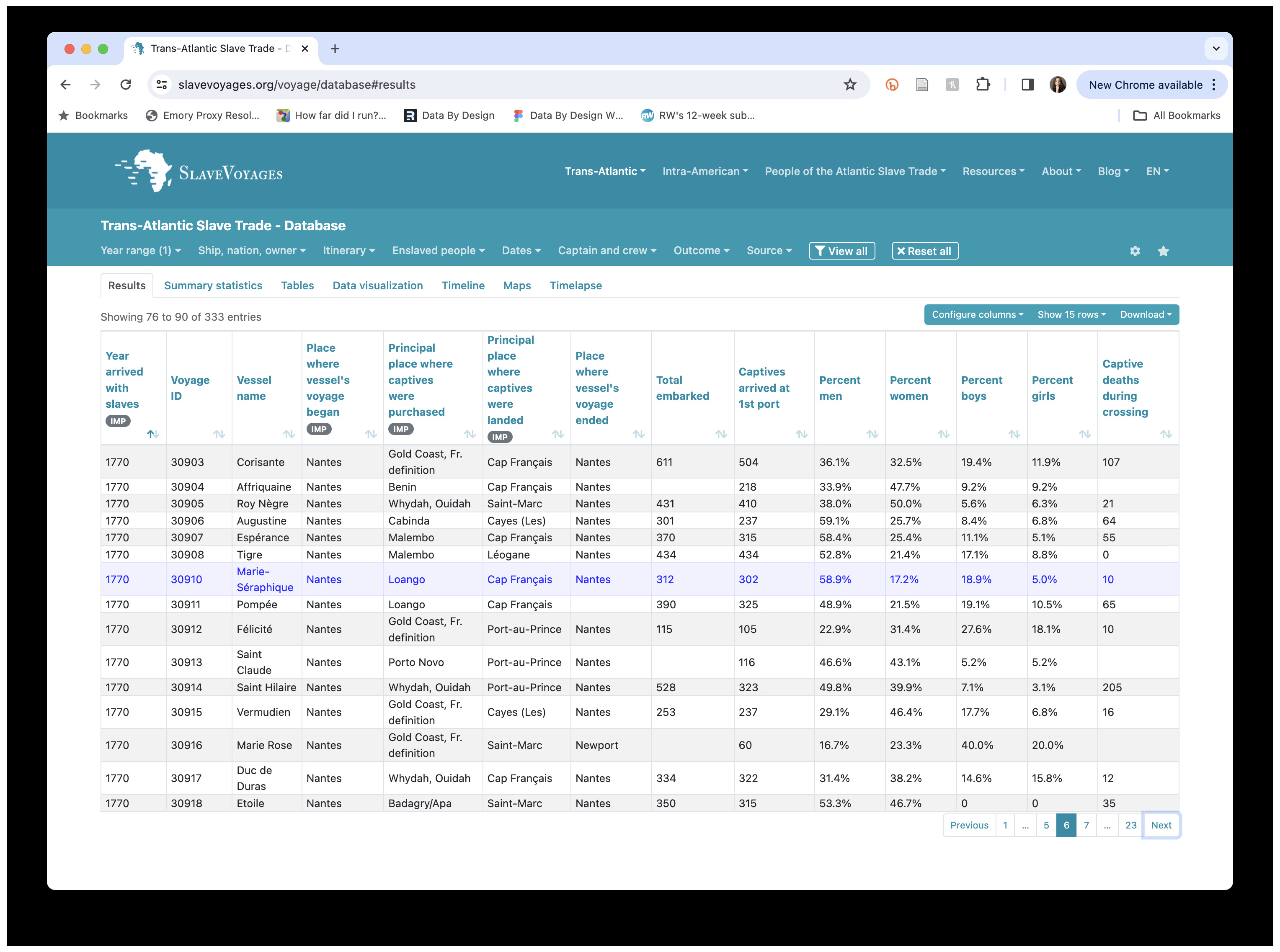 A screenshot from the Trans-Atlantic Slave Trade Database displaying the slaving voyages that took place in 1770, the same year as the Marie Seraphique.