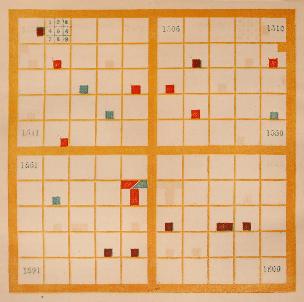 One of the four chronological charts included in Elizabeth Palmer Peabody’s Chronological History of the United States. This chart shows the significant events of the sixteenth century. The chart is a 10 by 10 grid, for a total of 100 squares, each representing one year of the century. The chart is read from left to right and from top to bottom such that the year 1501 corresponds to the top left square and 1600 corresponds to the bottom right square. Each square is further divided into nine smaller squares, the position of which represents a specific type of event, according to the following key: 
 
Top left: Battles, Sieges, Beginning of War
Top center: Conquests, Annexations, Unions
Top right: Losses and Disasters
Middle left: Falls of States
Middle center: Foundations of States and Revolutions
Middle right: Treaties and Sundries
Bottom left: Births
Bottom center: Deeds
Bottom right: Deaths, of remarkable
individuals
 
An event is indicated by shading the appropriate sub-square in the appropriate year. The color of the shading indicates the country that is involved. In the chart of the sixteenth century, the chart is mostly unshaded, with only one or two events per row (decade). The most prominent set of events occurs in 1565, in which multiple sub-squares are shaded. There is no key to the colors included in this image.